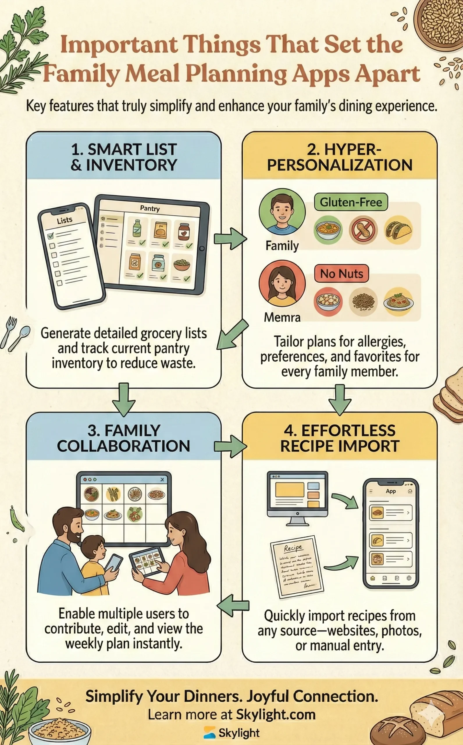 Important Things That Set The Best Family Meal Planning Apps Apart